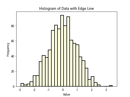 Matplotlib 直方图