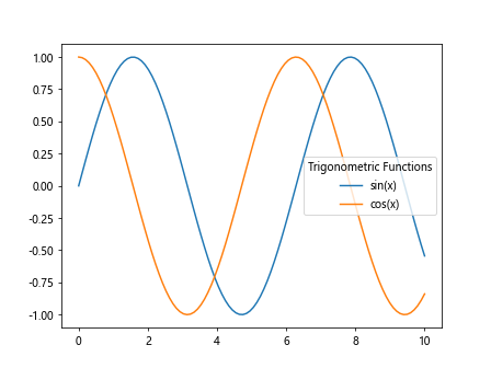 legend matplotlib