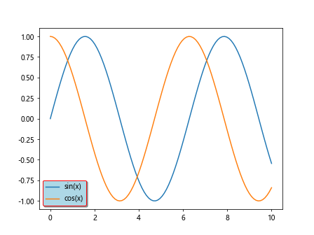 legend matplotlib