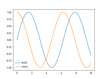 legend matplotlib