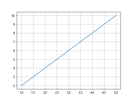 Matplotlib 线性图