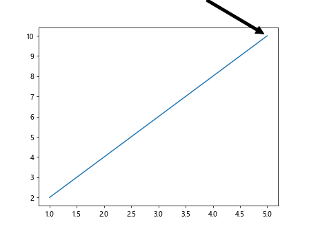 Matplotlib 线性图