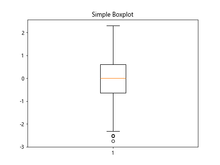 Matplotlib boxplot