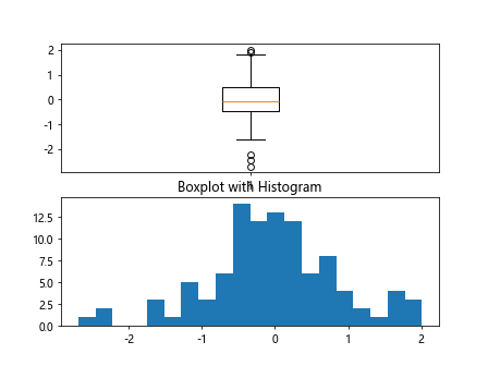 Matplotlib boxplot