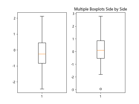 Matplotlib boxplot