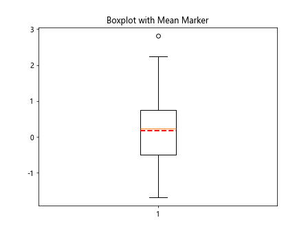 Matplotlib boxplot