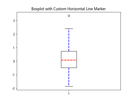 Matplotlib boxplot