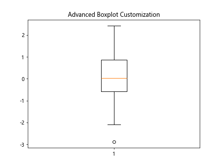 Matplotlib boxplot