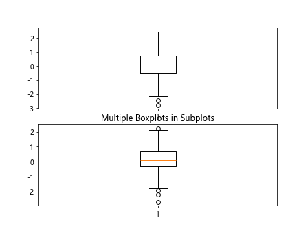 Matplotlib boxplot