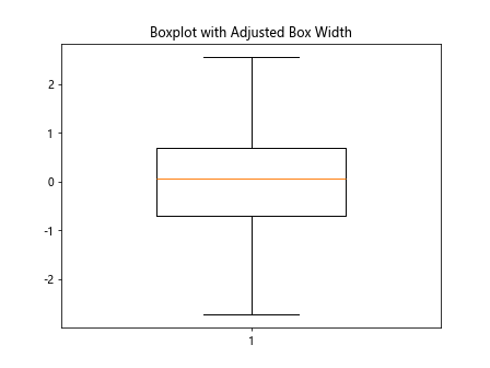 Matplotlib boxplot