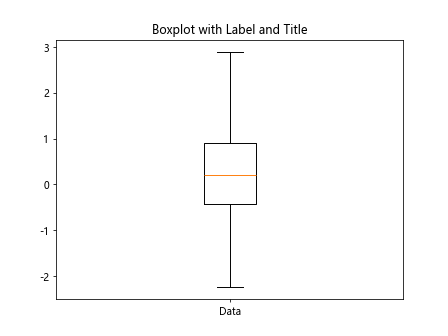 Matplotlib boxplot