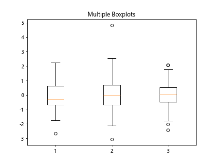 Matplotlib boxplot