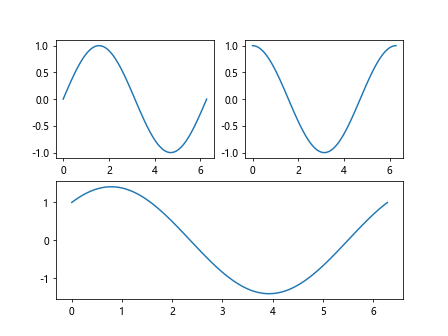 Matplotlib 技巧速查