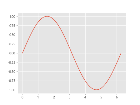 Matplotlib 技巧速查