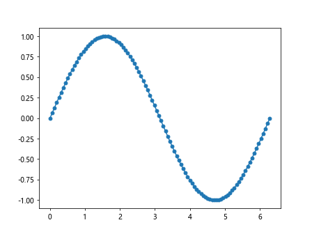 Matplotlib 技巧速查