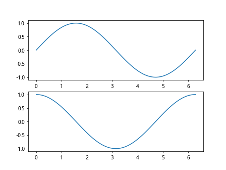 Matplotlib 技巧速查