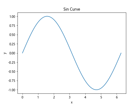 Matplotlib 技巧速查