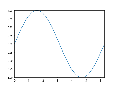 Matplotlib 技巧速查