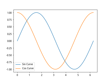 Matplotlib 技巧速查