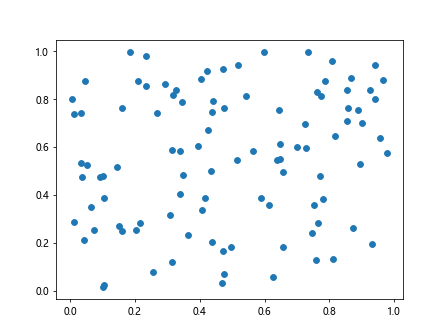 Matplotlib 技巧速查