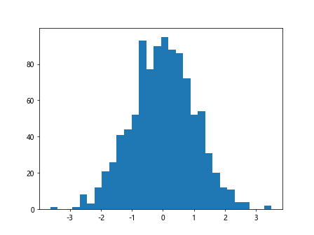 Matplotlib 技巧速查