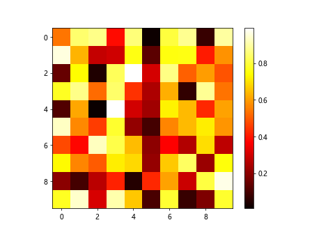 Python colorbar颜色