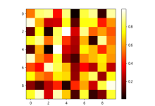 Python colorbar颜色|极客教程