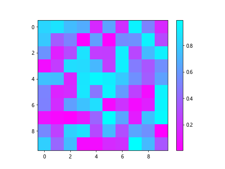 Python colorbar颜色