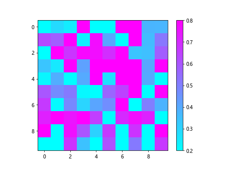 Python colorbar颜色