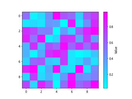 Python colorbar颜色