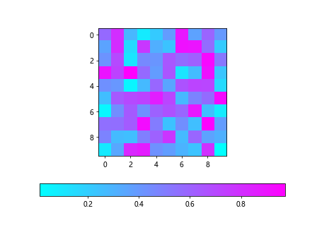 Python colorbar颜色