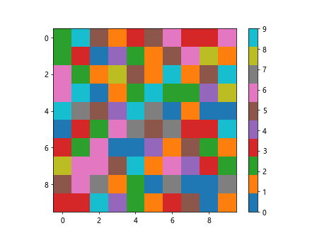 Python colorbar颜色