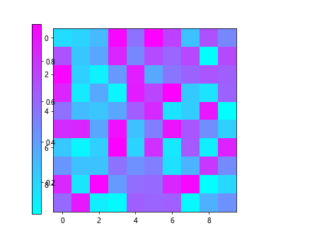 Python colorbar颜色