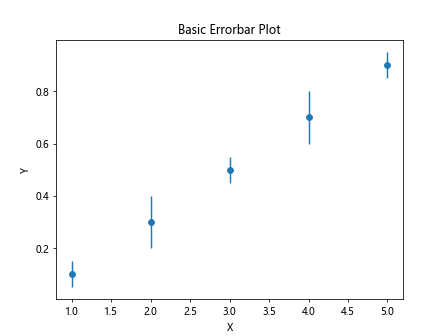 errorbar matplotlib