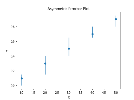 errorbar matplotlib