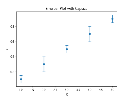 errorbar matplotlib