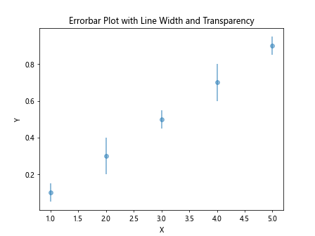 errorbar matplotlib