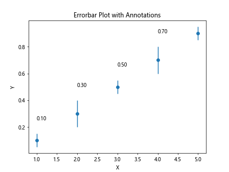 errorbar matplotlib