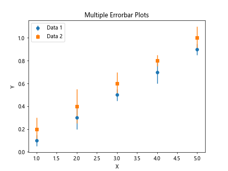 errorbar matplotlib