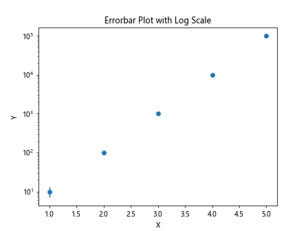 errorbar matplotlib