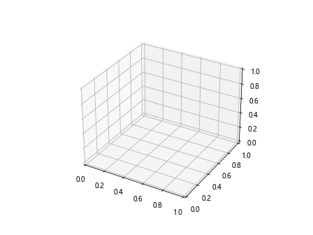 Matplotlib 3D 散点图
