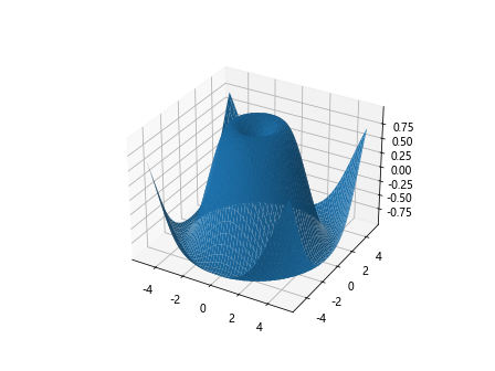 Matplotlib 3D 散点图