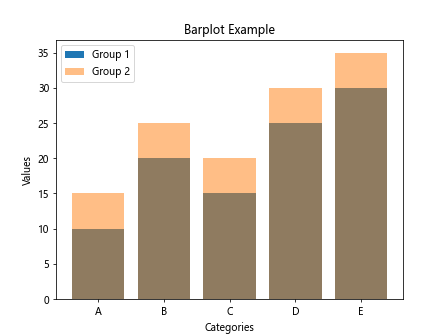 matplotlib barplot