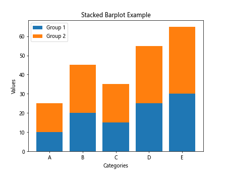 matplotlib barplot