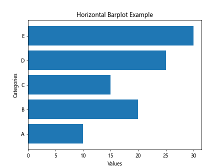 matplotlib barplot