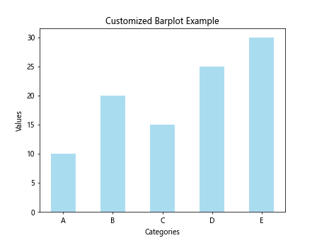 matplotlib barplot