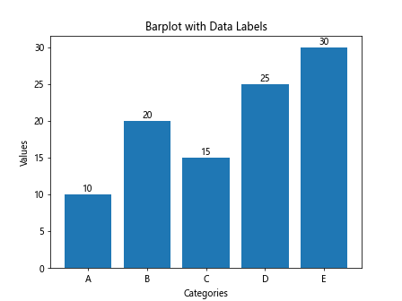 matplotlib barplot