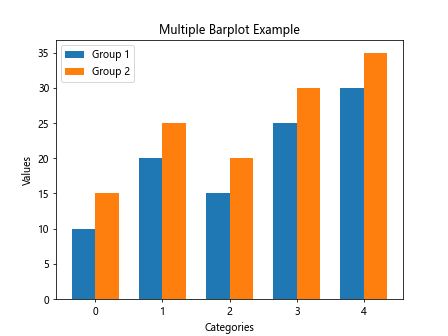 matplotlib barplot