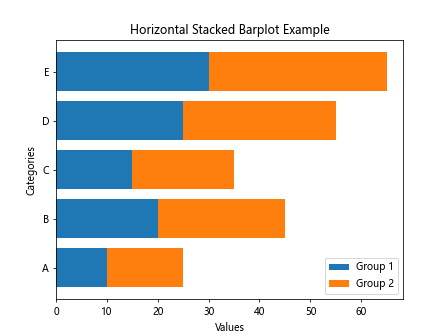 matplotlib barplot