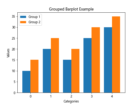 matplotlib barplot